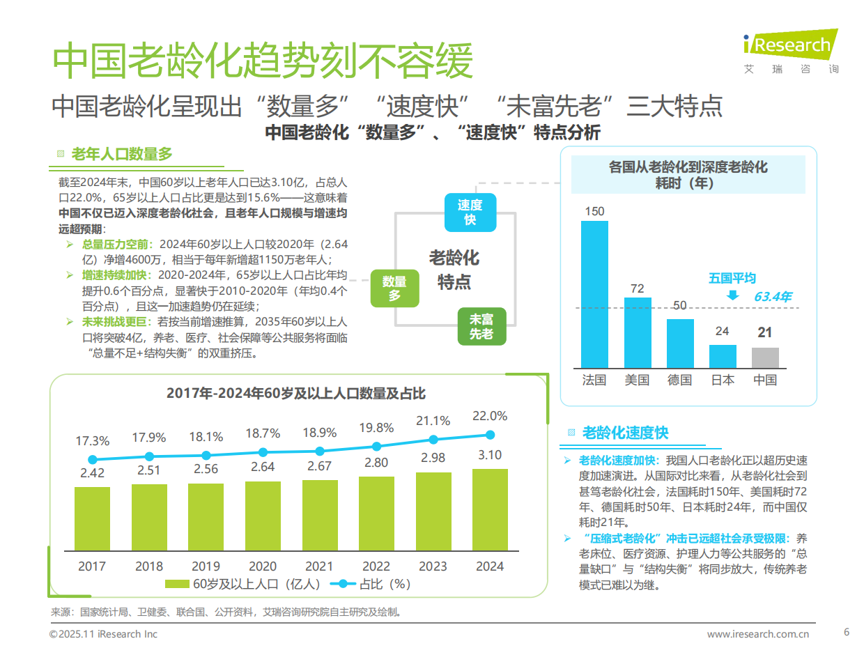 2025年中国智慧养老行业研究报告-艾瑞咨询-31页.pdf_第5页