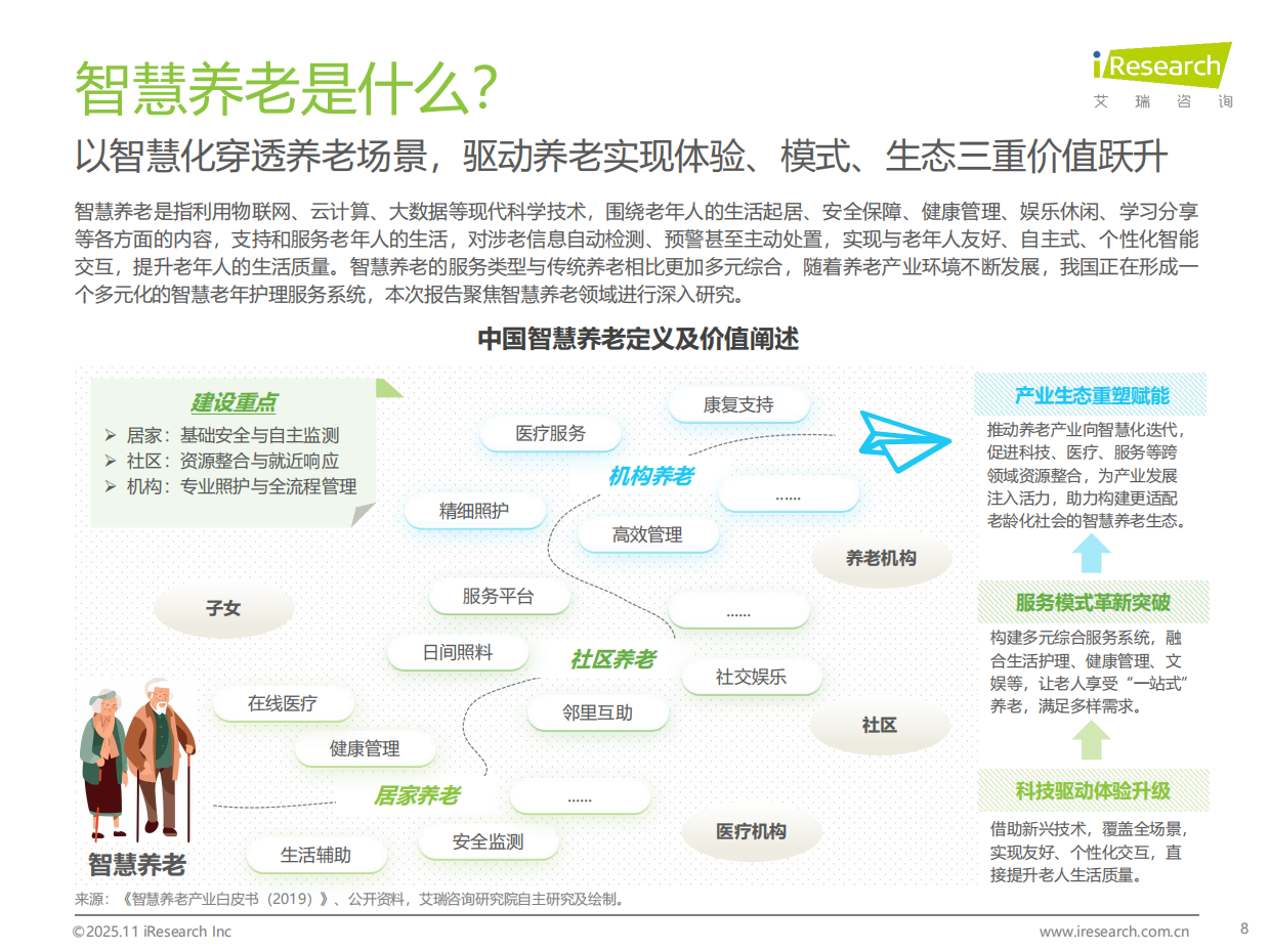 2025年中国智慧养老行业研究报告-艾瑞咨询-31页.pdf_第7页