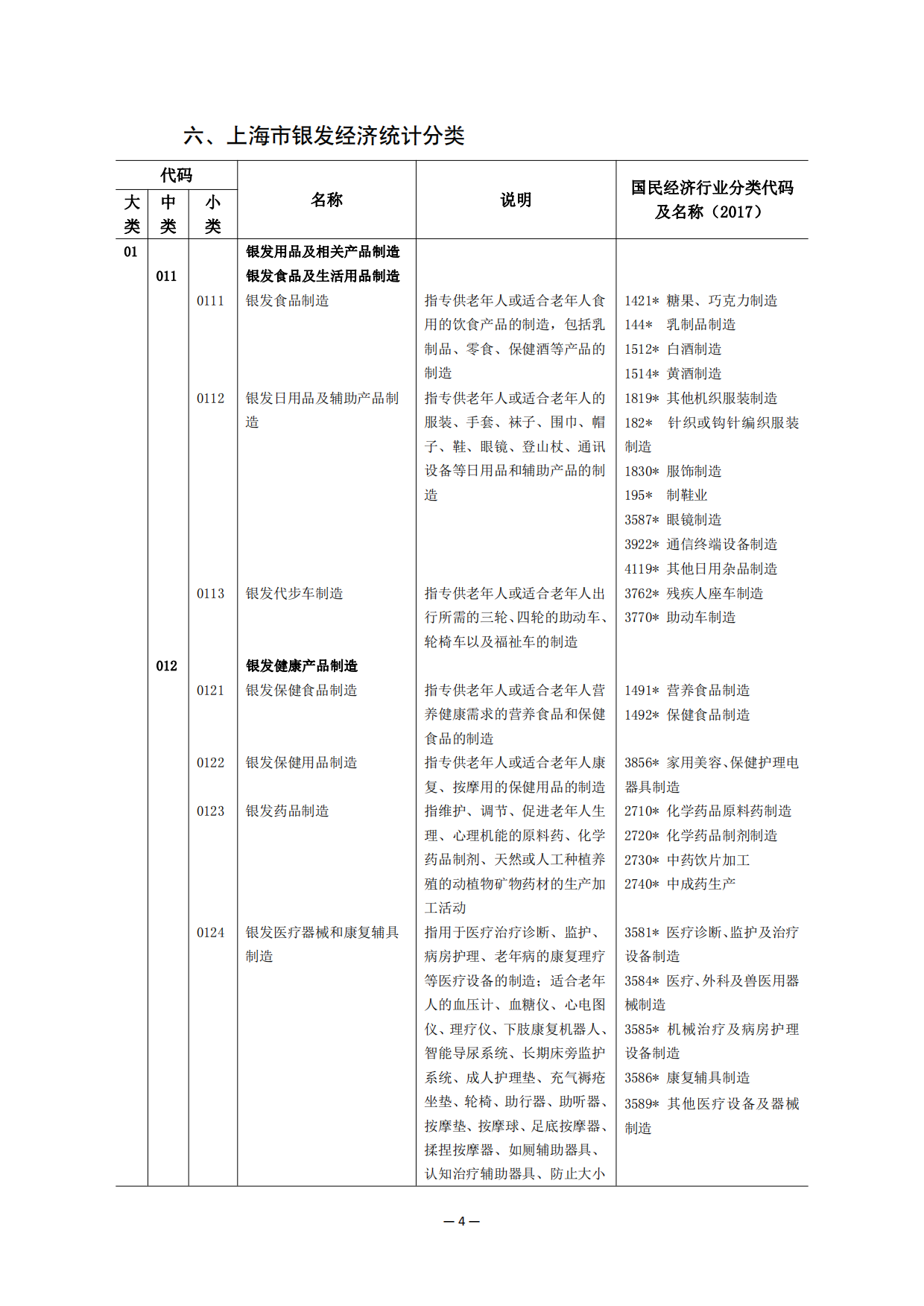 2025上海市银发经济统计分类-18页.pdf_第3页