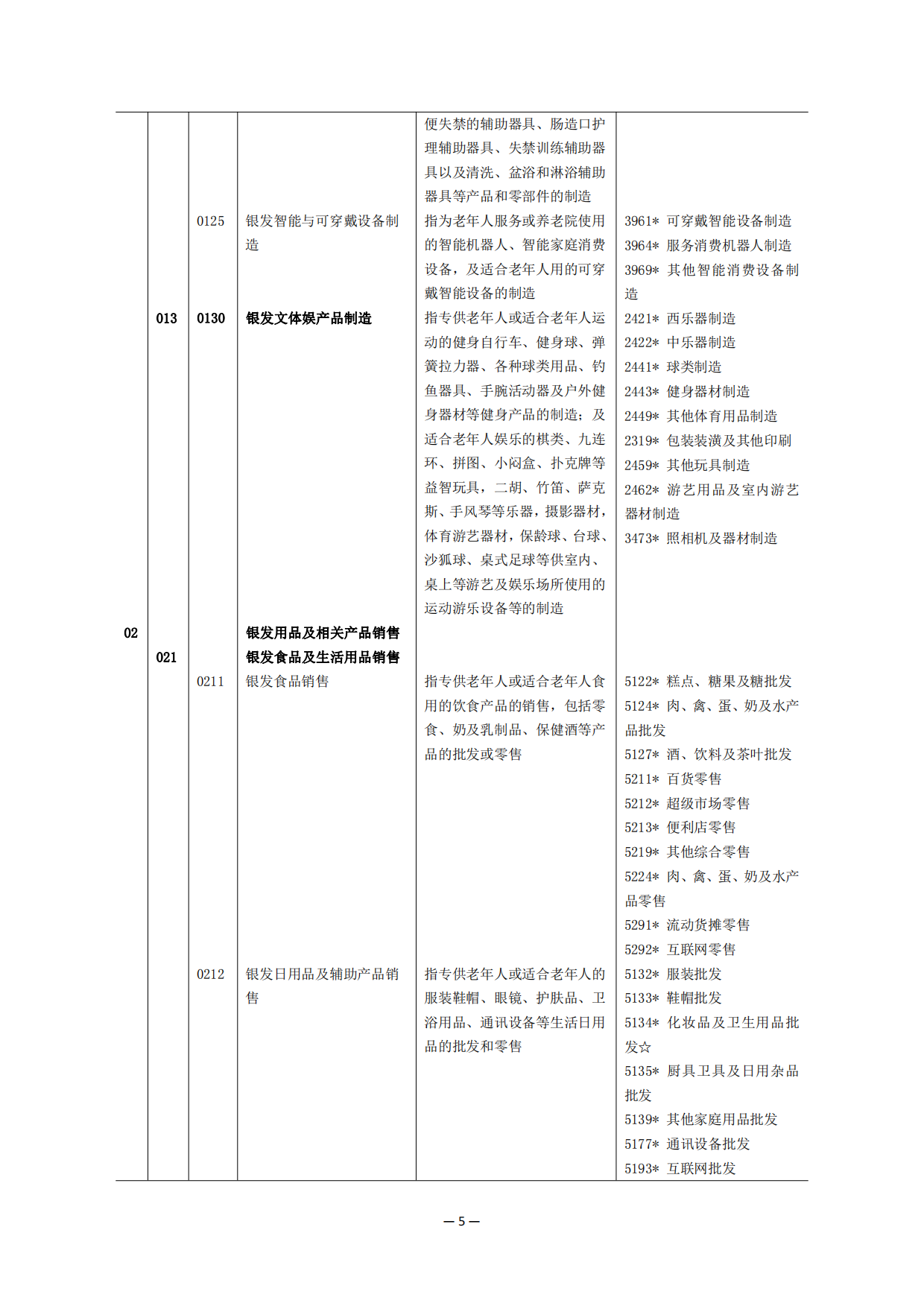 2025上海市银发经济统计分类-18页.pdf_第4页