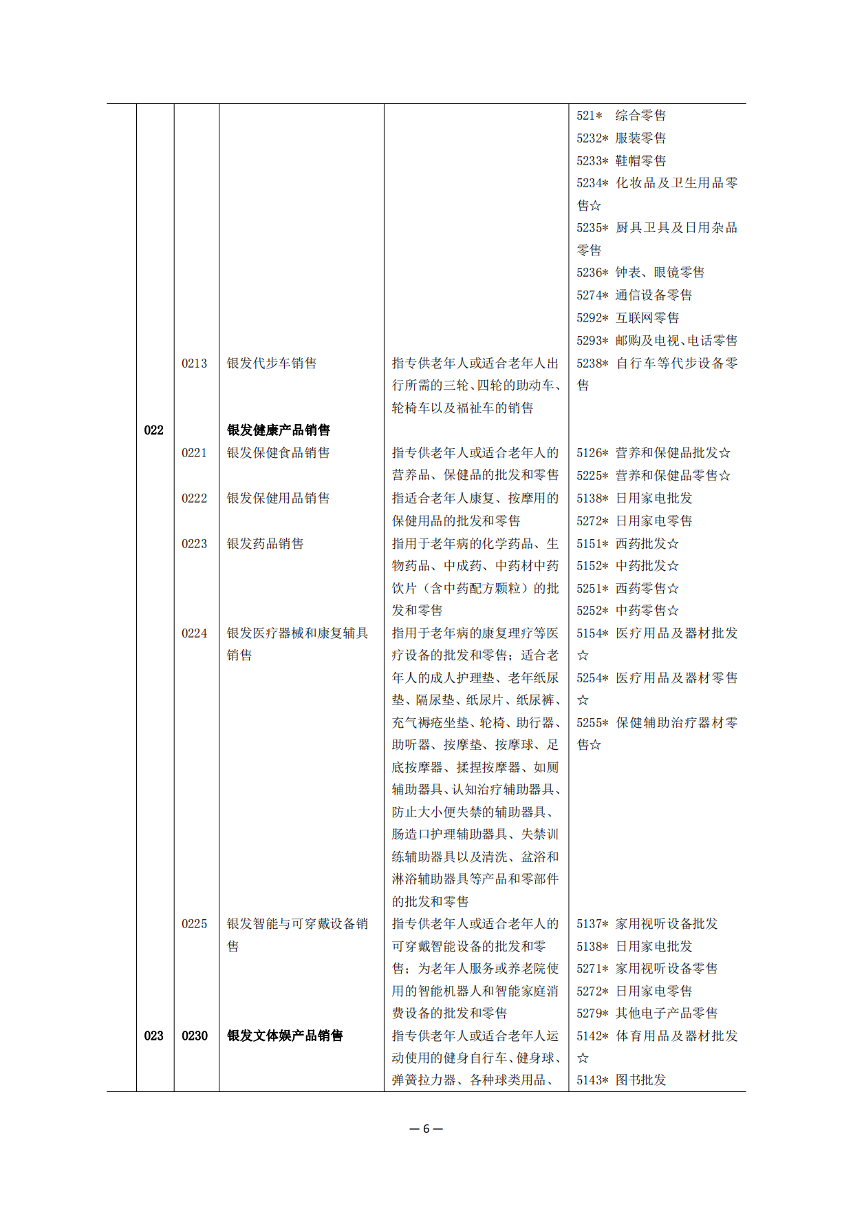 2025上海市银发经济统计分类-18页.pdf_第5页