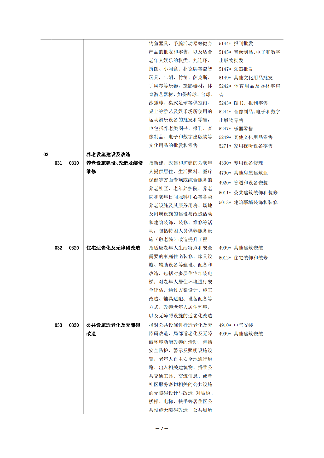 2025上海市银发经济统计分类-18页.pdf_第6页
