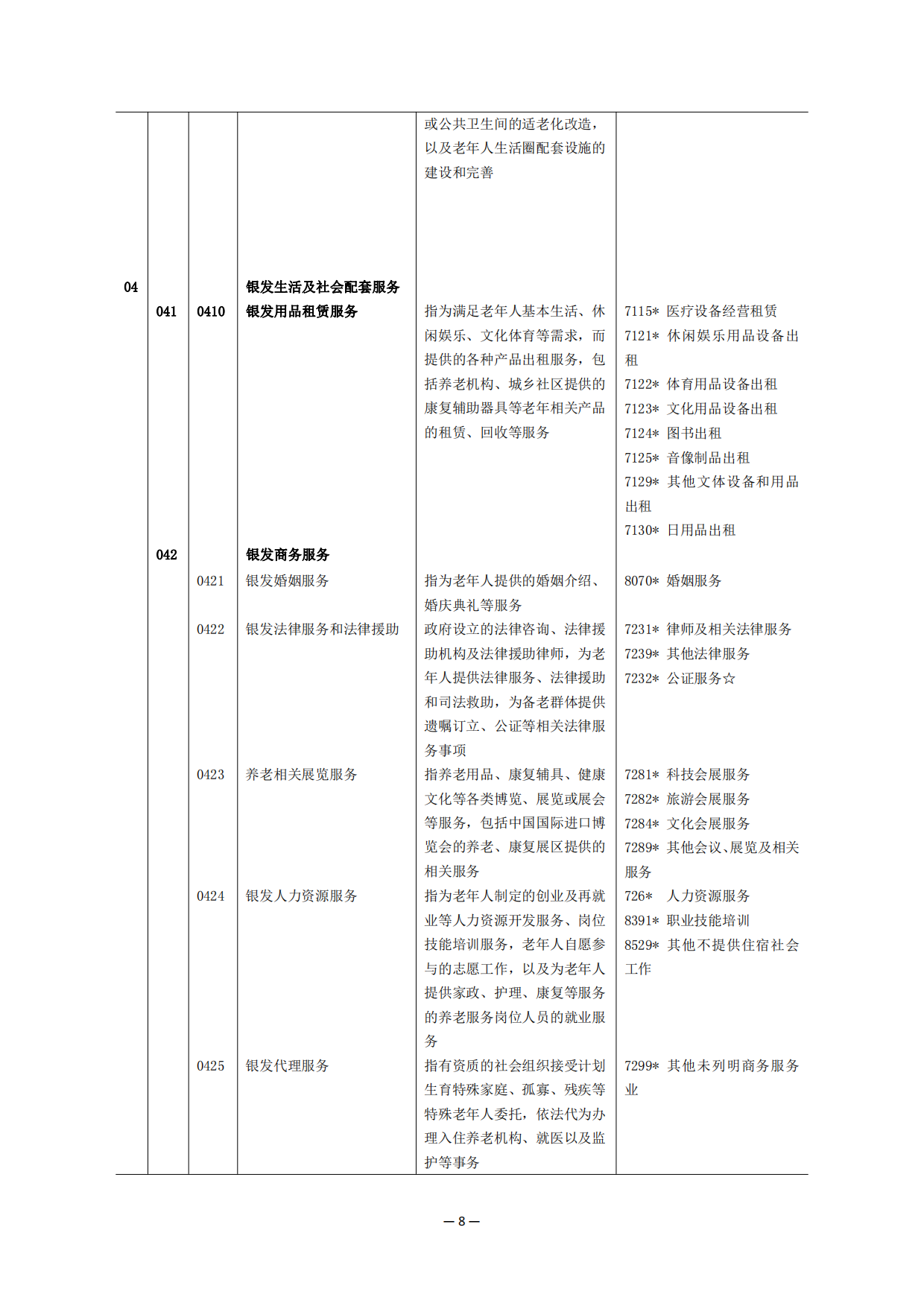 2025上海市银发经济统计分类-18页.pdf_第7页