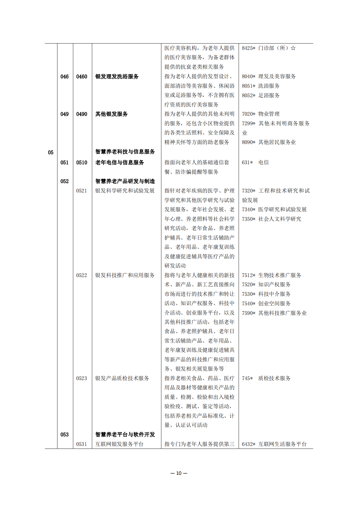 2025上海市银发经济统计分类-18页.pdf_第9页