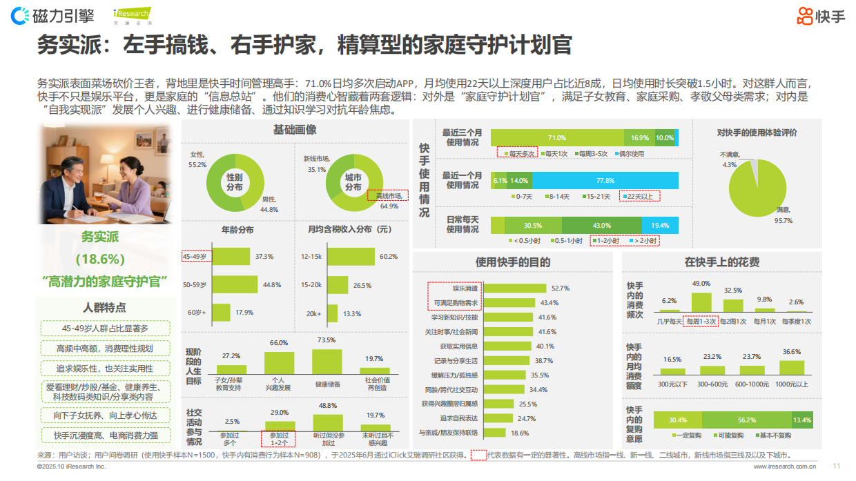 2025新银发力量：活力、悦己、得劲——2025快手新银发人群洞察报告-53页.pdf_第10页