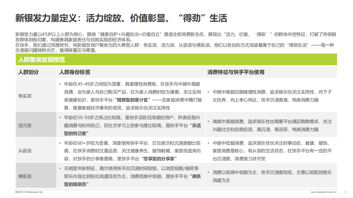 2025新银发力量：活力、悦己、得劲——2025快手新银发人群洞察报告-53页.pdf_第3页
