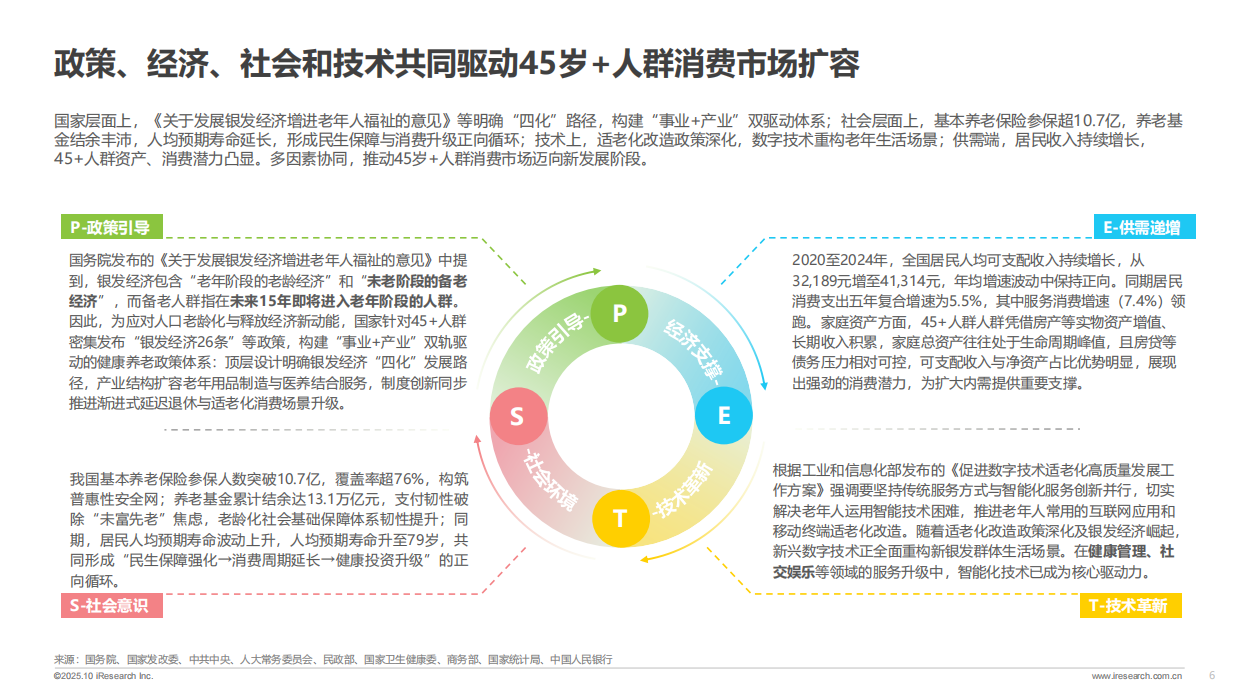 2025新银发力量：活力、悦己、得劲——2025快手新银发人群洞察报告-53页.pdf_第5页