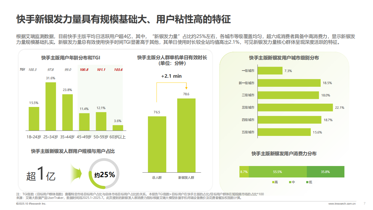2025新银发力量：活力、悦己、得劲——2025快手新银发人群洞察报告-53页.pdf_第6页