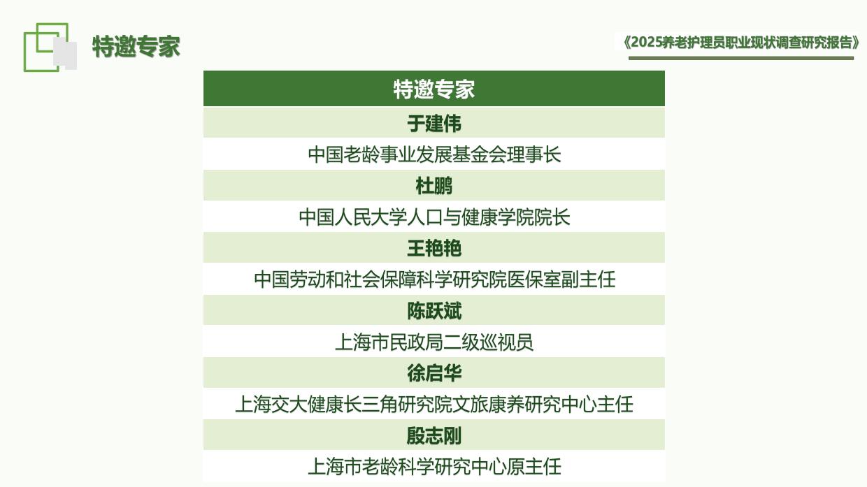 2025养老护理员职业现状调查研究报告-202512.12-51页.pdf_第3页