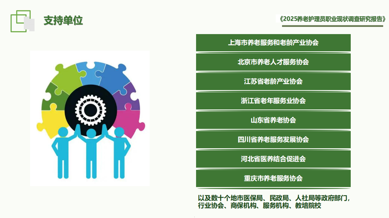 2025养老护理员职业现状调查研究报告-202512.12-51页.pdf_第4页