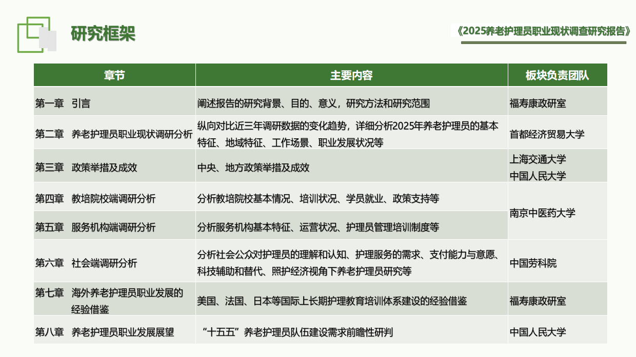 2025养老护理员职业现状调查研究报告-202512.12-51页.pdf_第8页