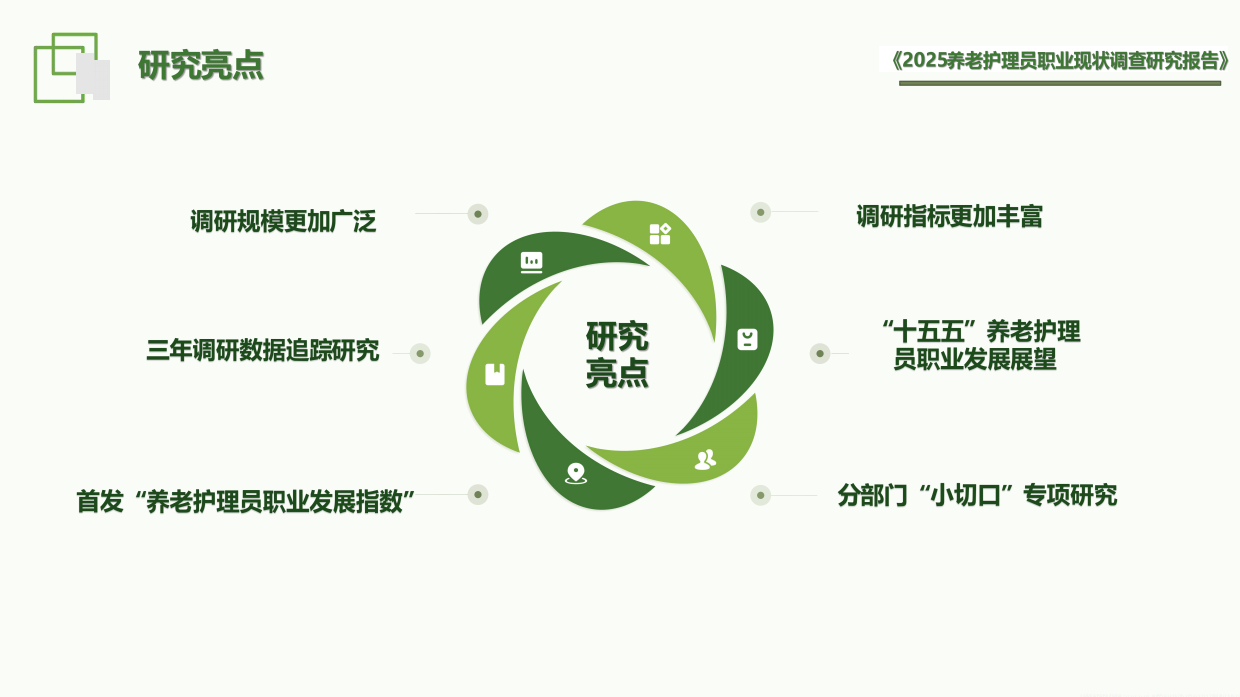 2025养老护理员职业现状调查研究报告-202512.12-51页.pdf_第9页