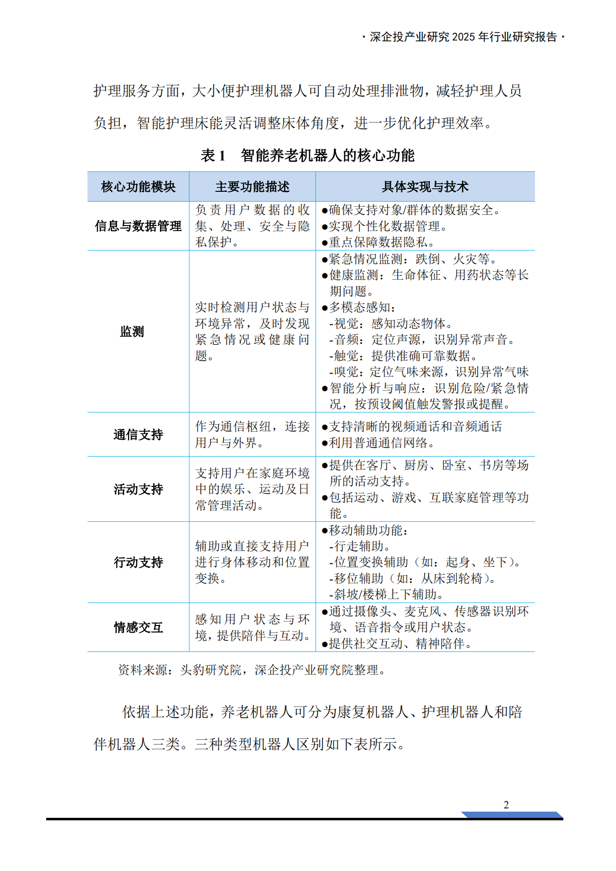 2025养老机器人行业研究报告-深企投产业研究院-2025.8-40页.pdf_第4页