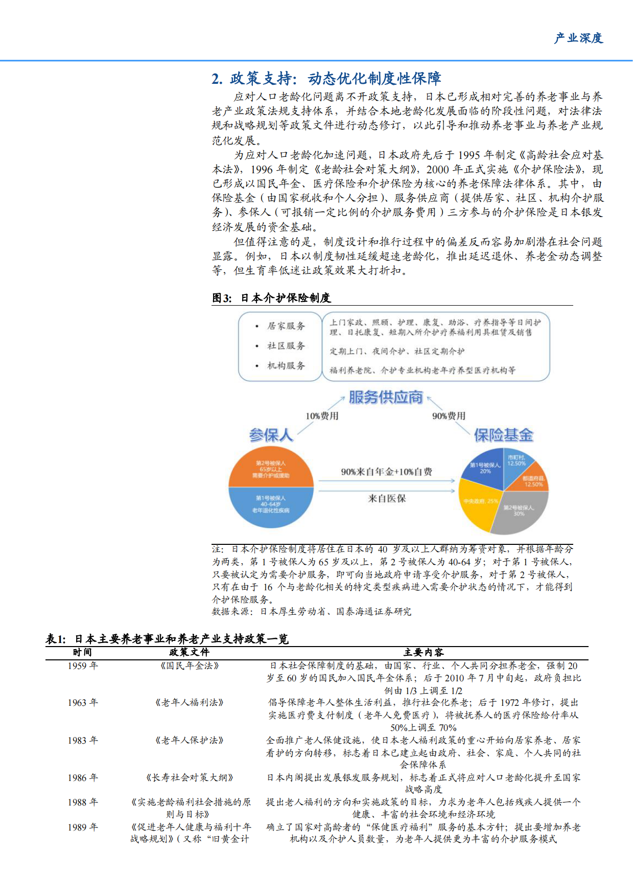 2025养老事业和养老产业协同发展的日本经验借鉴-9页.pdf_第3页