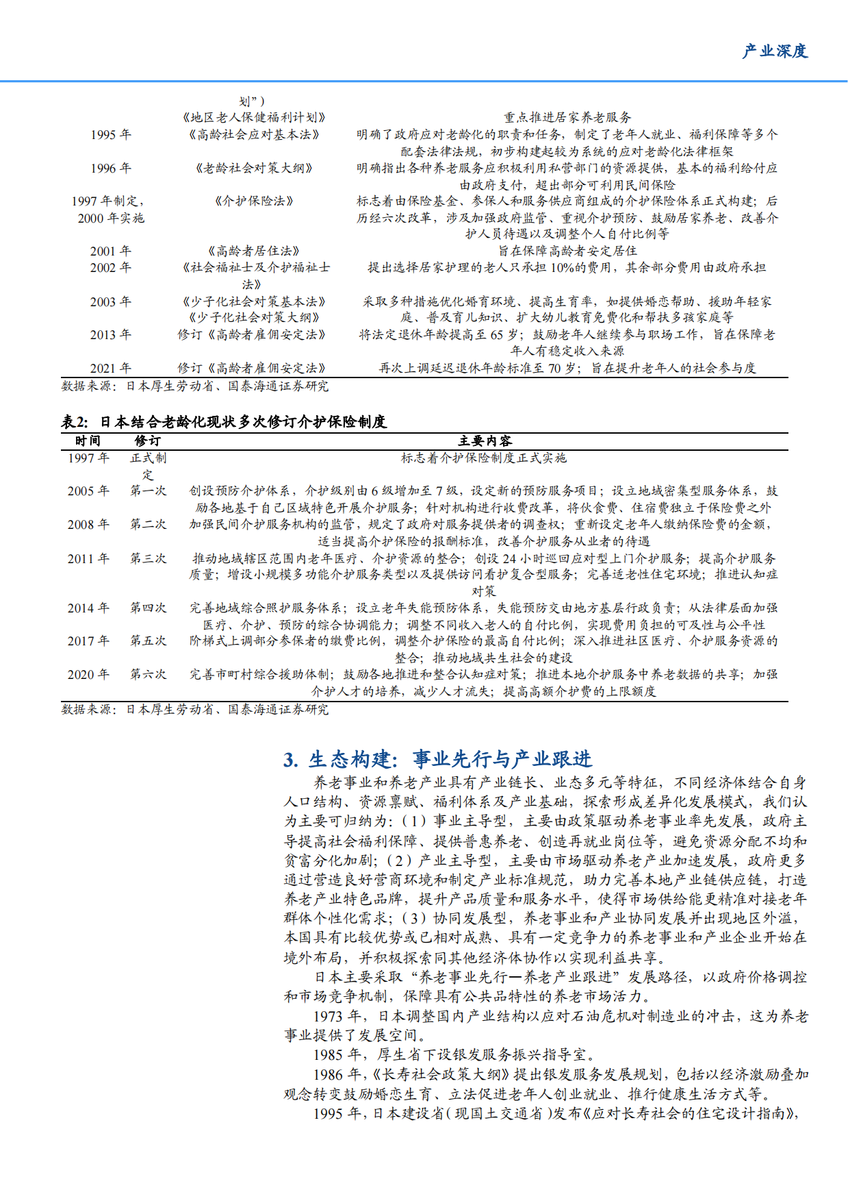 2025养老事业和养老产业协同发展的日本经验借鉴-9页.pdf_第4页