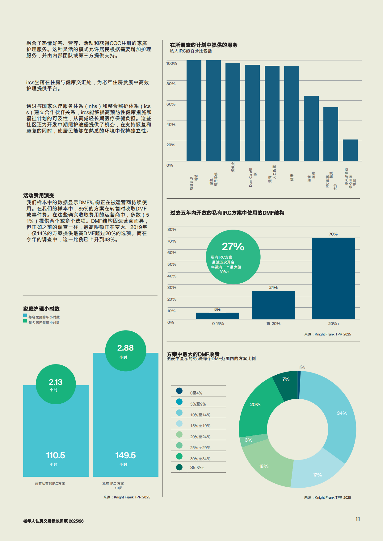 2025养老住房交易表现回顾-26页.pdf_第10页