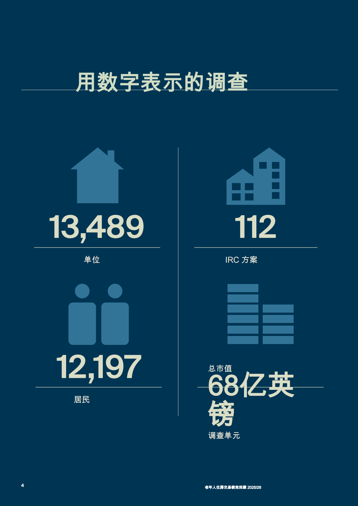 2025养老住房交易表现回顾-26页.pdf_第3页