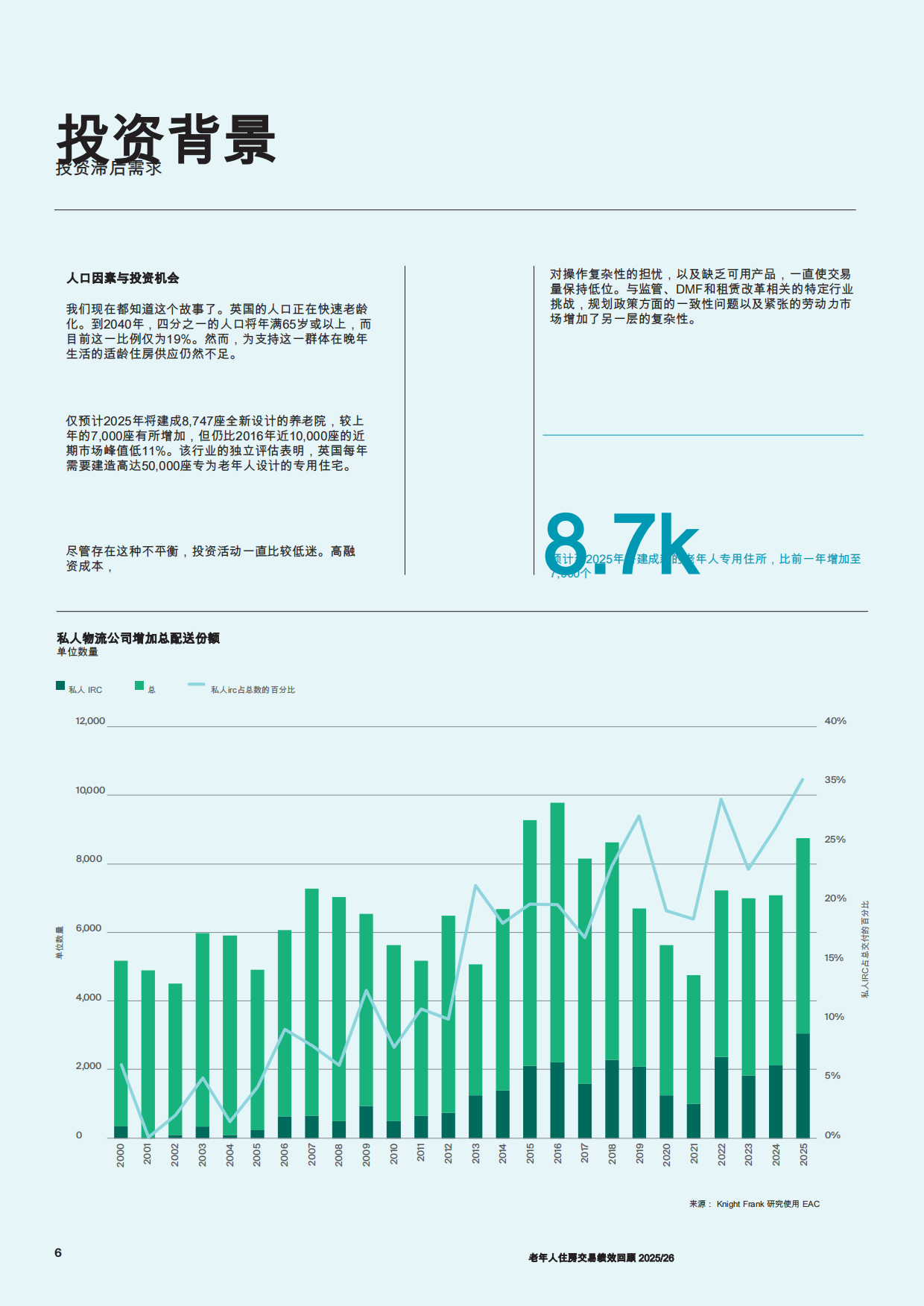 2025养老住房交易表现回顾-26页.pdf_第5页