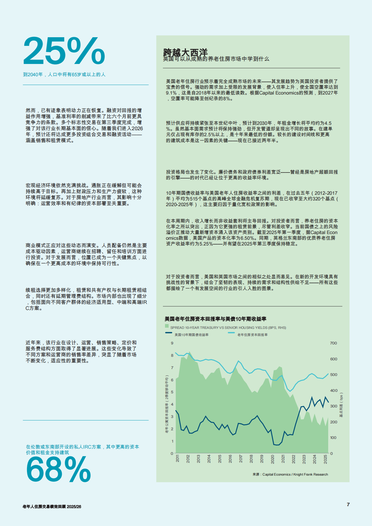 2025养老住房交易表现回顾-26页.pdf_第6页