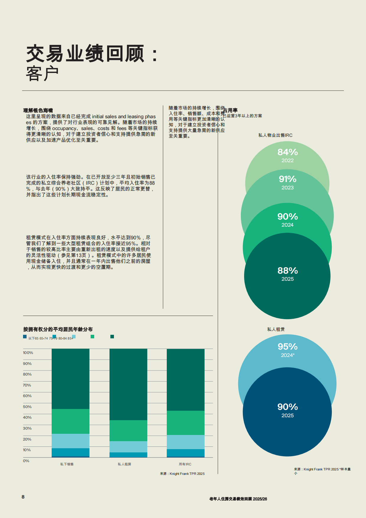 2025养老住房交易表现回顾-26页.pdf_第7页