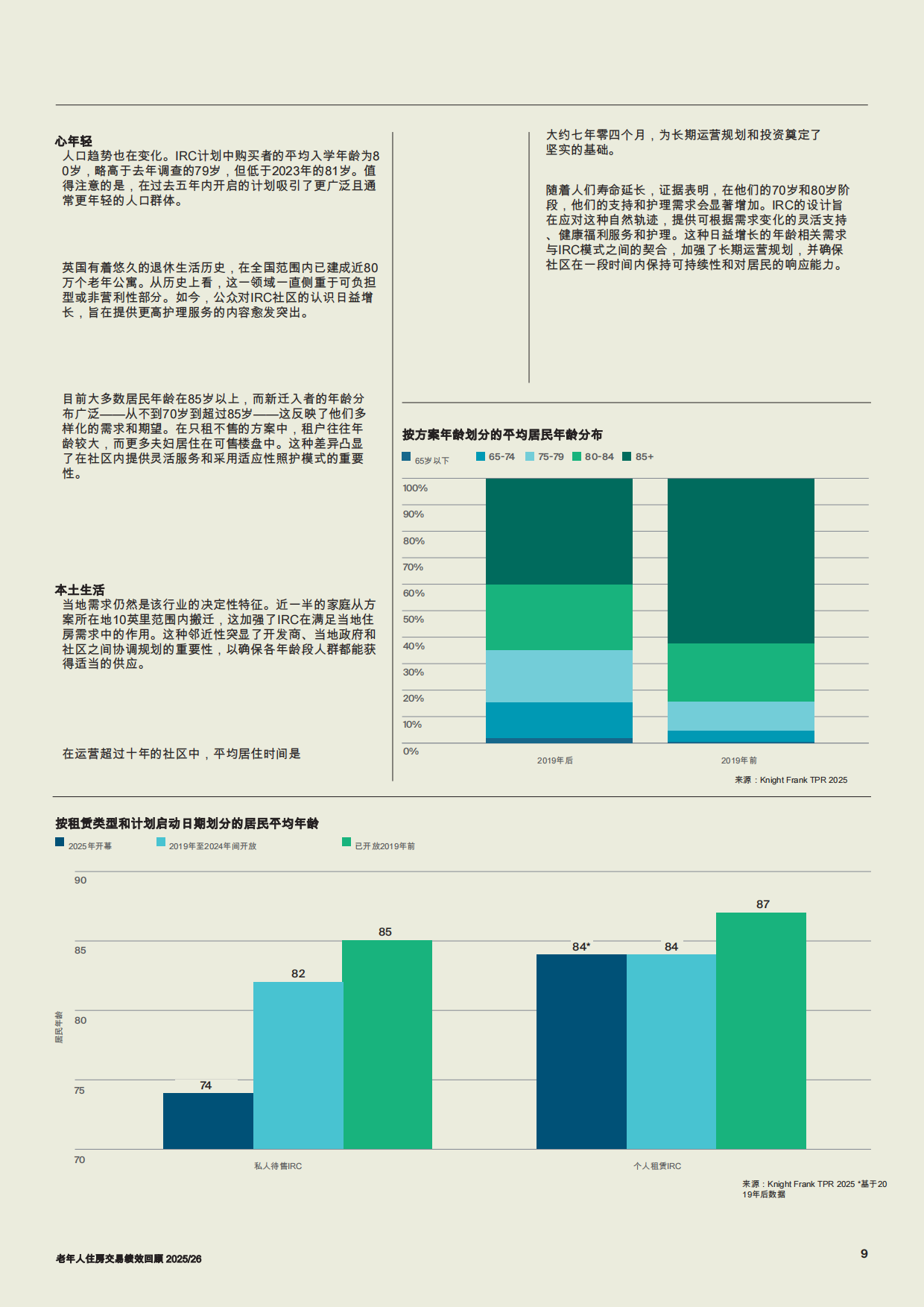 2025养老住房交易表现回顾-26页.pdf_第8页