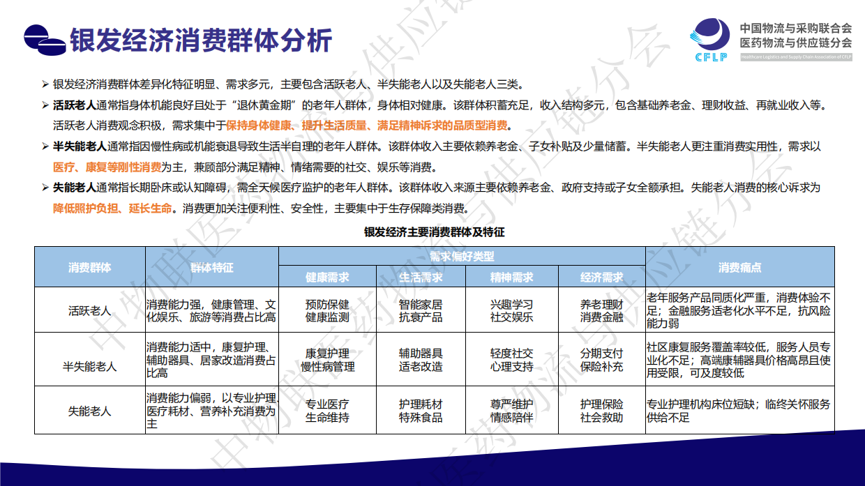 2025银发经济：医药行业发展新蓝海-中物联医药物流与供应链分会-45页.pdf_第6页