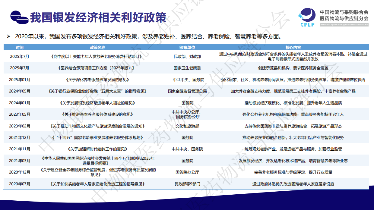 2025银发经济：医药行业发展新蓝海-中物联医药物流与供应链分会-45页.pdf_第7页