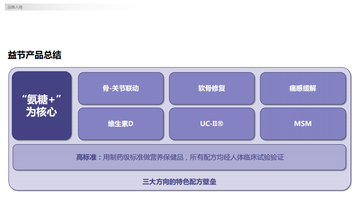 2025银发经济的关节之光：MOVEFREE益节的抖音电商品牌拆解-16页.pdf_第6页