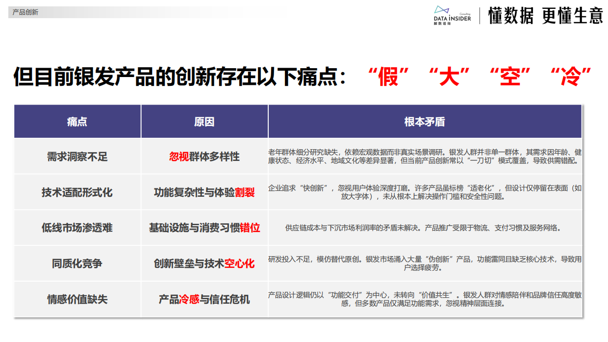 2025银发经济下的电商产品创新-解数-36页.pdf_第4页