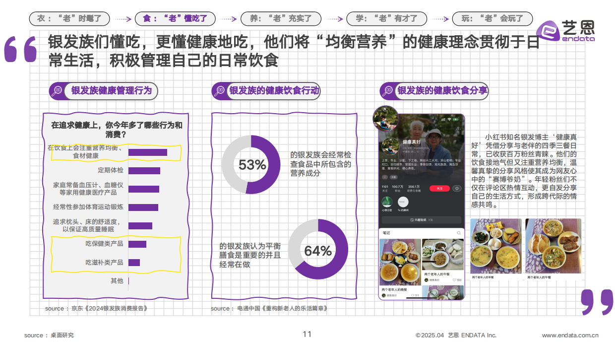 2025银发群体生活方式图鉴-艺恩-2025-26页.pdf_第10页