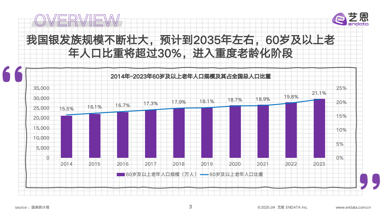2025银发群体生活方式图鉴-艺恩-2025-26页.pdf_第2页