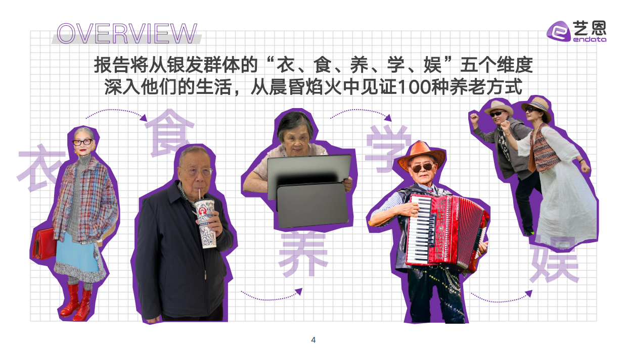 2025银发群体生活方式图鉴-艺恩-2025-26页.pdf_第3页