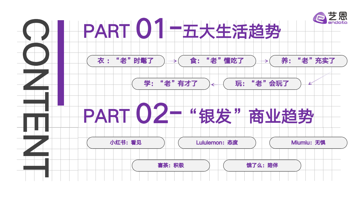 2025银发群体生活方式图鉴-艺恩-2025-26页.pdf_第4页