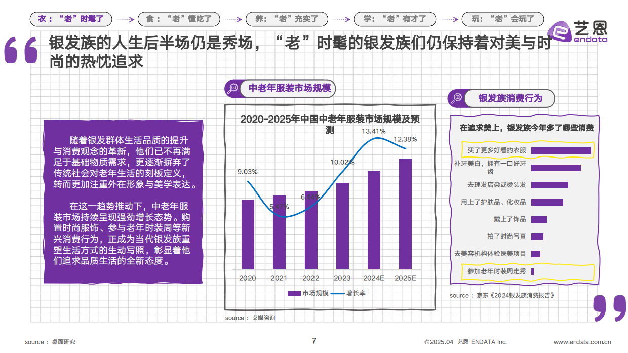 2025银发群体生活方式图鉴-艺恩-2025-26页.pdf_第6页