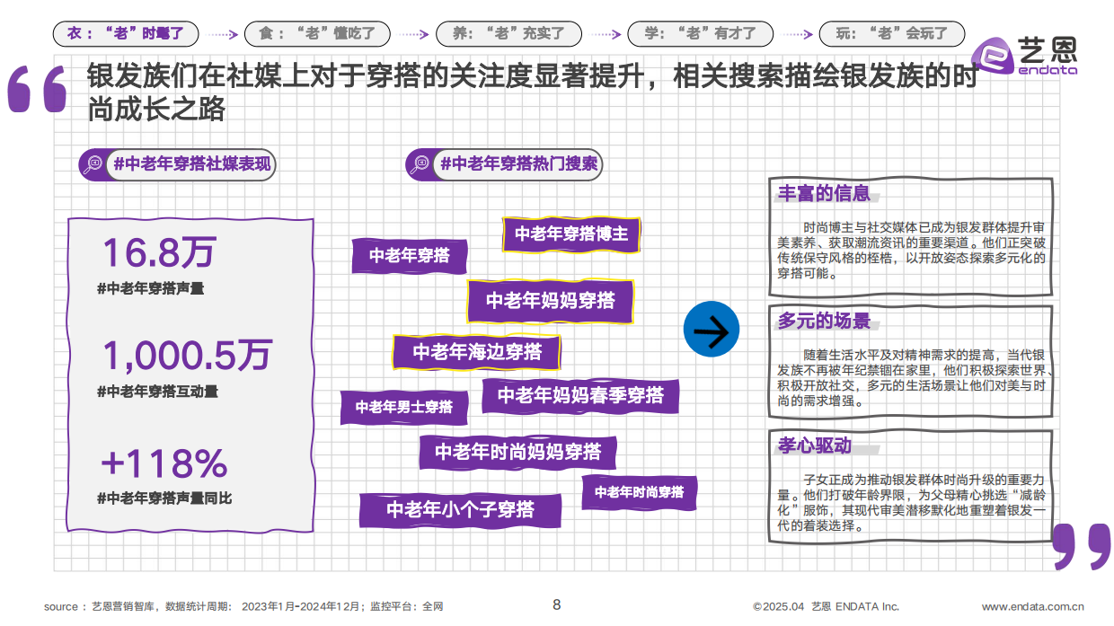 2025银发群体生活方式图鉴-艺恩-2025-26页.pdf_第7页