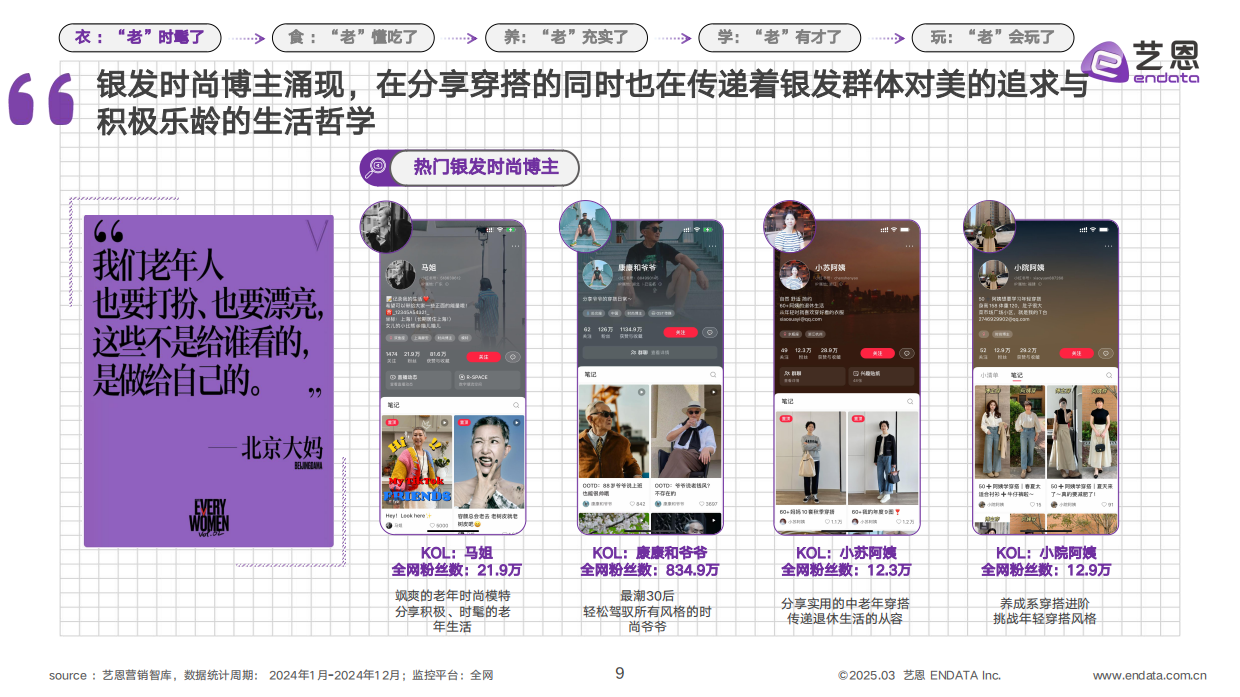 2025银发群体生活方式图鉴-艺恩-2025-26页.pdf_第8页