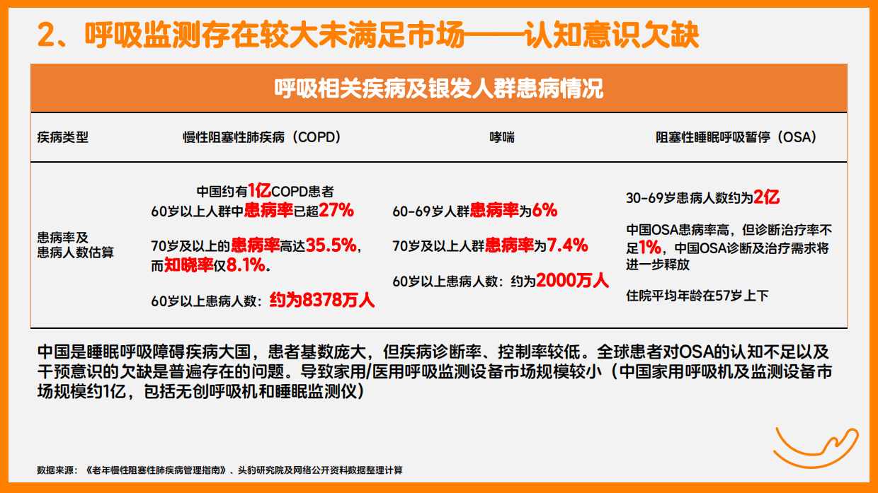 2025银发人群监测科技研究报告-深圳市老龄事业发展基金会-2025.6.4-48页.pdf_第10页