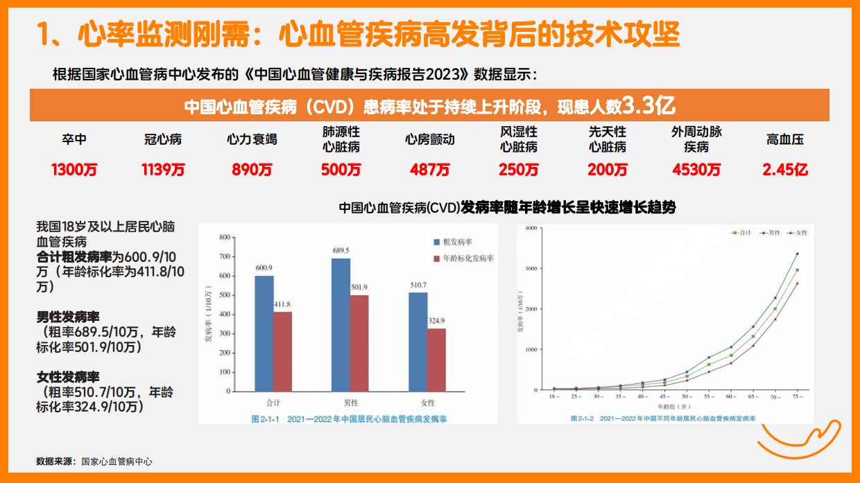 2025银发人群监测科技研究报告-深圳市老龄事业发展基金会-2025.6.4-48页.pdf_第7页