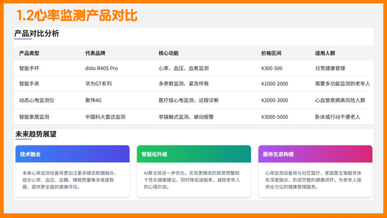 2025银发人群监测科技研究报告-深圳市老龄事业发展基金会-2025.6.4-48页.pdf_第9页