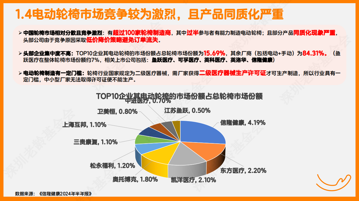 2025银发人群科技出行研究报告-深圳市老龄事业发展基金会-37页.pdf_第10页