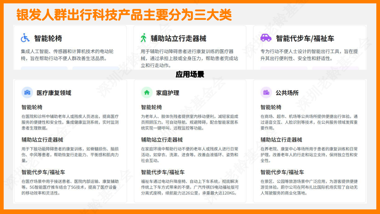 2025银发人群科技出行研究报告-深圳市老龄事业发展基金会-37页.pdf_第4页