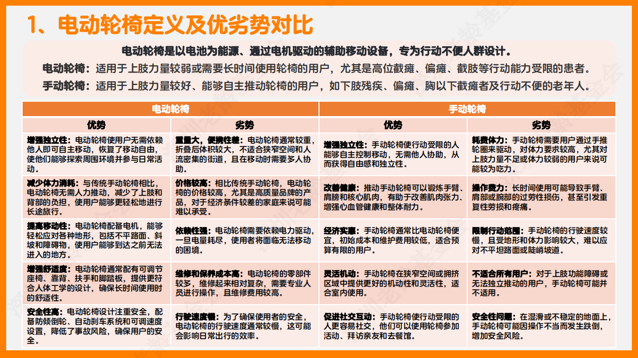 2025银发人群科技出行研究报告-深圳市老龄事业发展基金会-37页.pdf_第6页