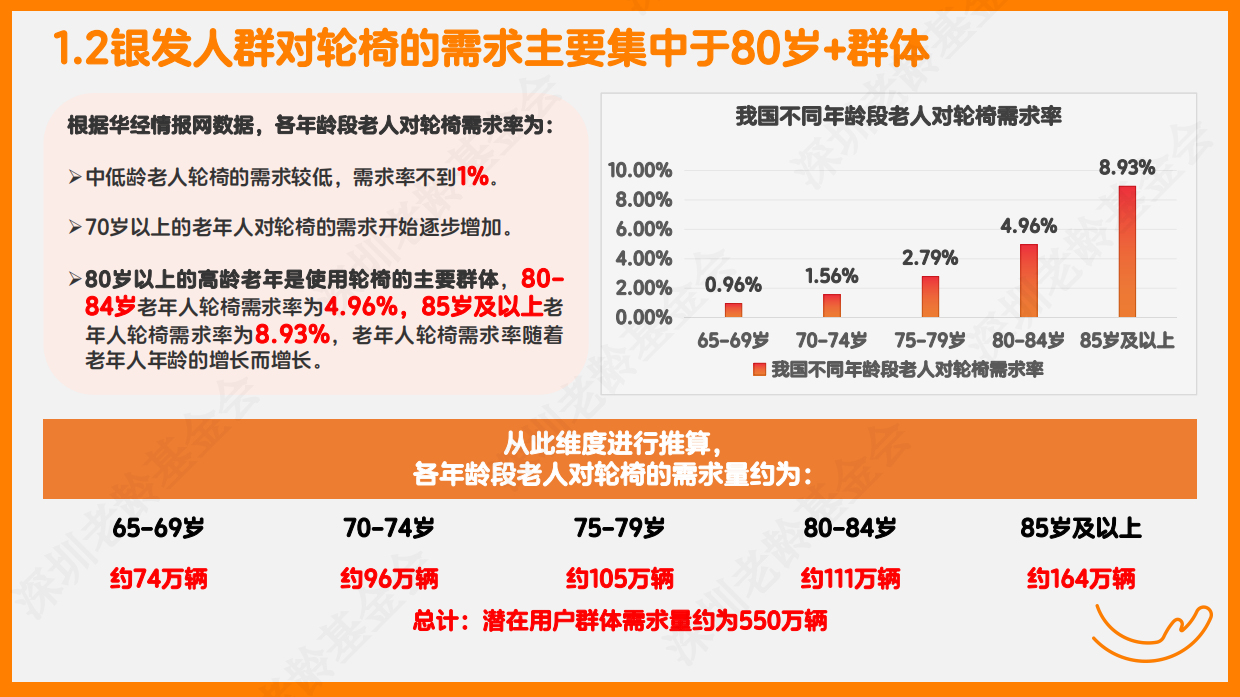2025银发人群科技出行研究报告-深圳市老龄事业发展基金会-37页.pdf_第8页