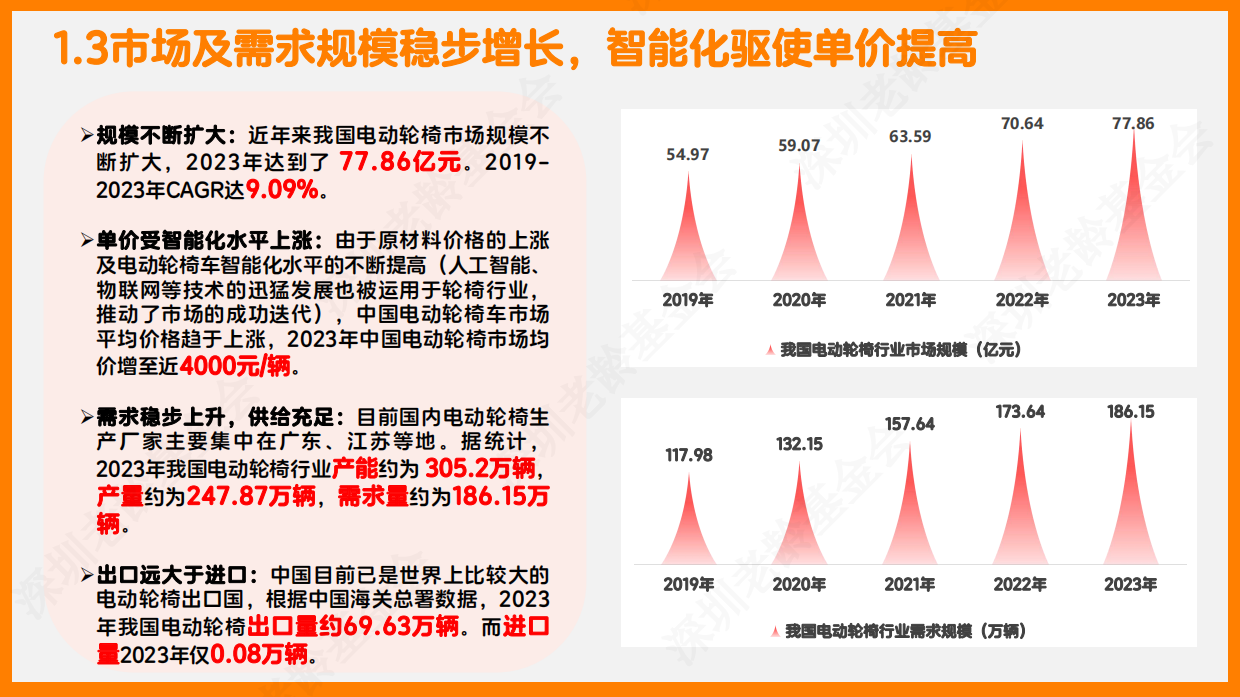 2025银发人群科技出行研究报告-深圳市老龄事业发展基金会-37页.pdf_第9页
