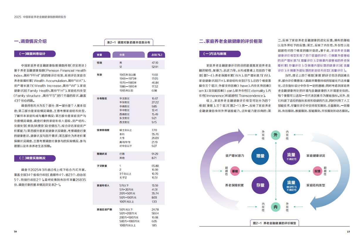 2025中国家庭养老金融健康指数调研报告-大都会人寿&清华五道口&赠与亚洲-2025-35页.pdf_第8页