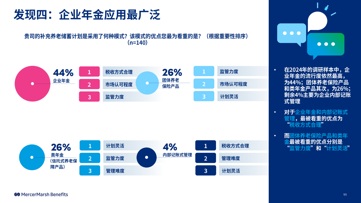 2025中国企业员工补充养老储蓄计划市场调研-26页.pdf_第10页