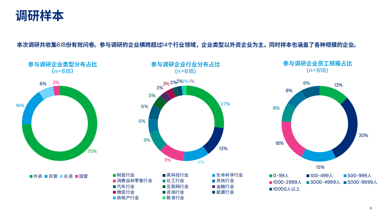2025中国企业员工补充养老储蓄计划市场调研-26页.pdf_第5页