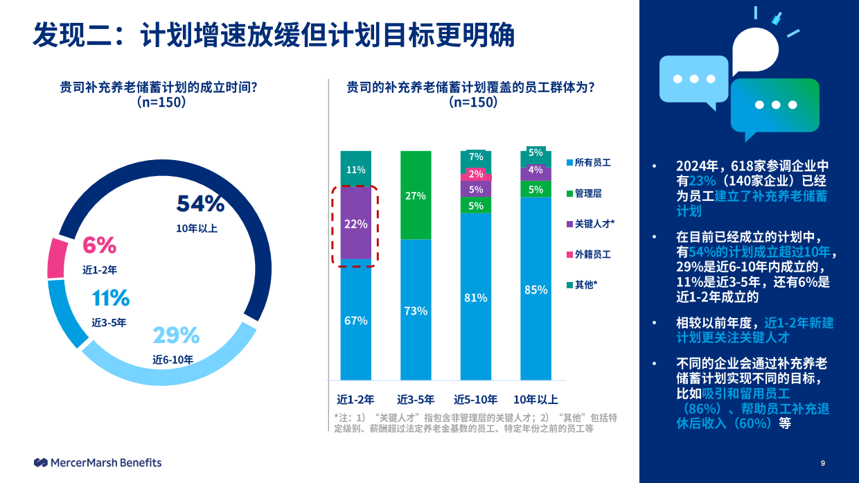 2025中国企业员工补充养老储蓄计划市场调研-26页.pdf_第8页