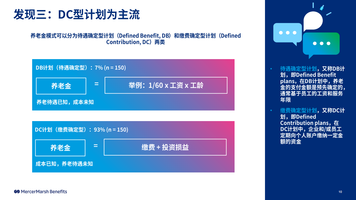 2025中国企业员工补充养老储蓄计划市场调研-26页.pdf_第9页