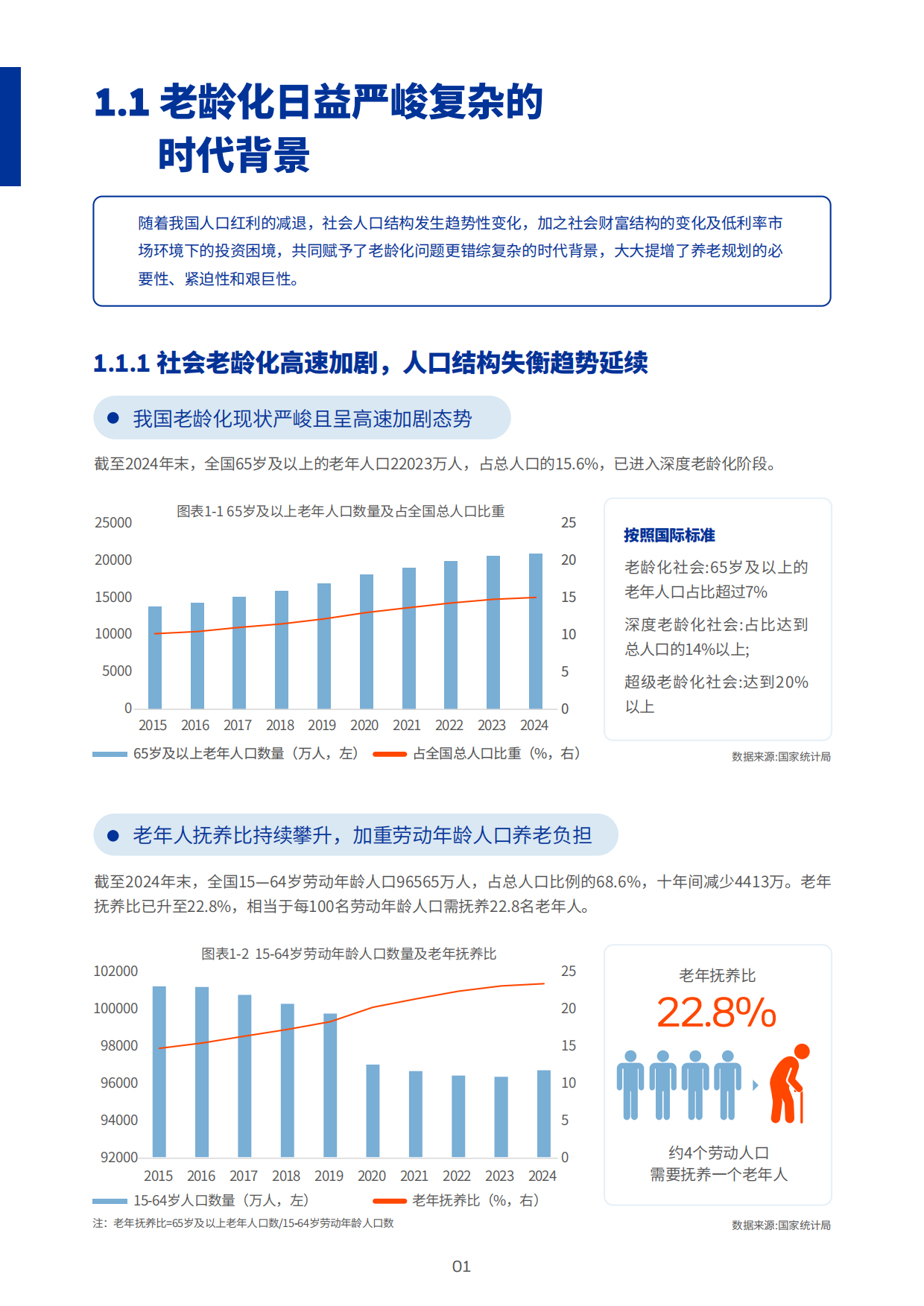 2025中国养老金金融白皮书-贝莱德建信理财&中国建设银行-2025-94页.pdf_第6页